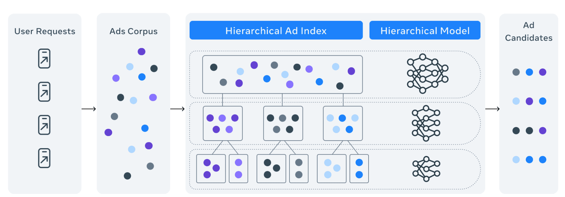 Andromeda System Diagram