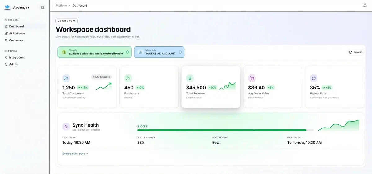 Audience+ Dashboard Preview